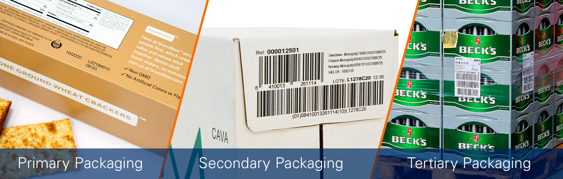 primary-secondary-tertiary-packaging
